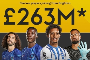 今日趣圖：喂，餃子哥！是我，小車啊??這2.63億鎊花的太值了