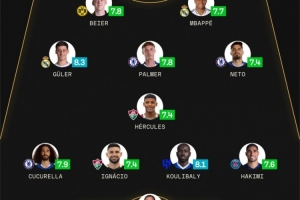 sofascore世俱杯八強戰(zhàn)最佳陣：姆巴佩&帕爾默領銜，多納魯馬在列