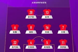 2025東亞杯 中國(guó)女足vs韓國(guó)女足 首發(fā)陣容出爐！