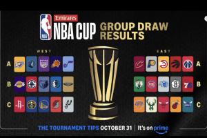 阿聯(lián)酋NBA杯分組出爐：雷狼A組、湖船俠B組、火勇刺拓掘C組