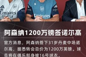 下一個是誰？阿森納今夏已連簽凱帕、祖比門迪、諾爾高