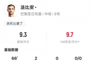 法比安-魯伊斯本場(chǎng)數(shù)據(jù)：2進(jìn)球1過(guò)人成功1關(guān)鍵傳球，評(píng)分9.3