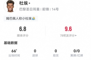 杜埃本場(chǎng)0射0關(guān)鍵傳球 4過(guò)人2成功 10對(duì)抗4成功 獲評(píng)6.8分