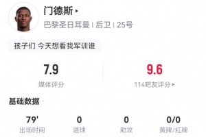 努諾-門(mén)德斯本場(chǎng)1關(guān)鍵傳球+2射1失良機(jī) 9對(duì)抗6成功+3搶斷 獲7.9分