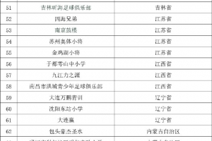 2034杯總決賽7月19日在蘇州打響，120隊(duì)參賽&中國(guó)足球小將兩隊(duì)