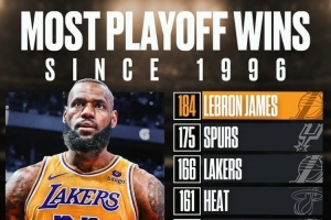 讓10年??詹姆斯季后賽勝場數(shù)超96年來所有隊 他06年才打季后賽