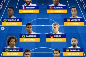 德轉(zhuǎn)列莫德里奇皇馬生涯隊(duì)友陣：C羅、本澤馬、拉莫斯領(lǐng)銜