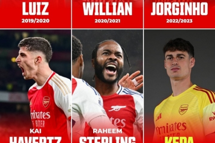 倫敦好兄弟！阿森納近7年花1.6億買切爾西7人：哈弗茨+馬杜埃凱…