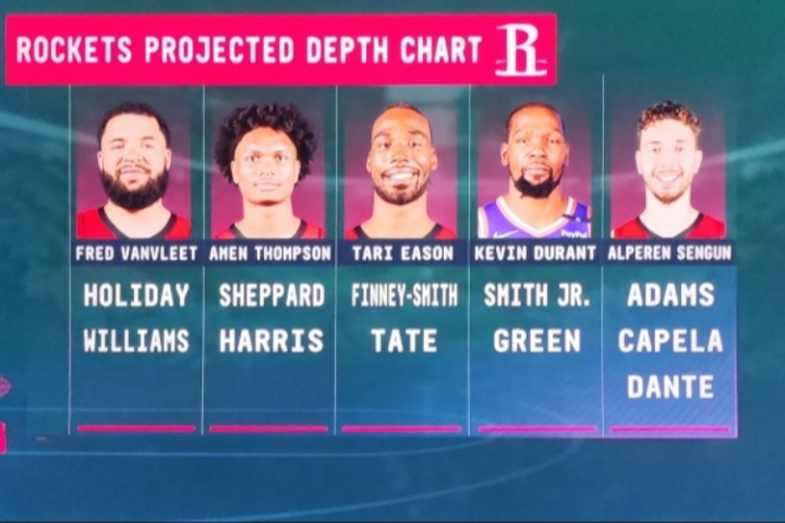 ??轉(zhuǎn)播方曬火箭深度圖：首發(fā)是范喬丹+阿門+伊森+杜蘭特+申京？