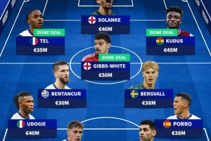 德轉(zhuǎn)預(yù)測熱刺主力陣：特爾&庫杜斯分居左右，吉布斯-懷特前腰