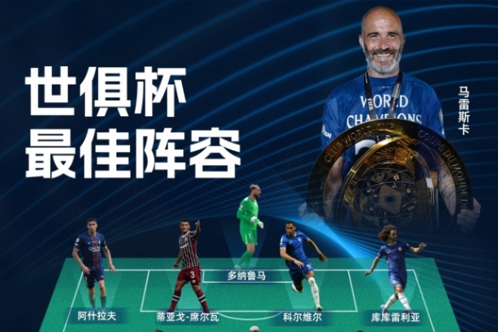 直播吧世俱杯最佳陣容：切爾西5人巴黎4人 40歲弟媳、貢薩洛入選