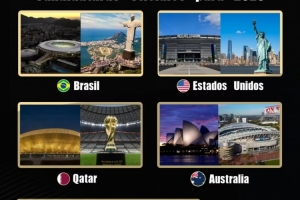 2029世俱杯申辦國(guó)：巴美卡澳西葡＆摩洛哥在列