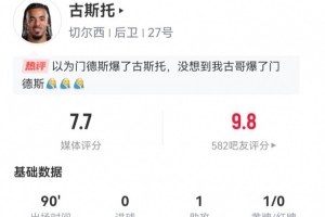 古斯托本場數據：1助攻+4搶斷2解圍2攔截 10對抗6成功 獲評7.7分