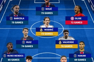 德轉(zhuǎn)列本賽季出場最多陣：杜埃領銜巴黎5將，魔笛、巴爾韋德在列