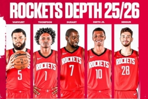 美媒：火箭擁有NBA最強的前場陣容 上賽季他們大部分時間比勇士強