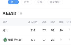 歐洲銀靴！上賽季52場54球到英超能打出幾成？約克雷斯集錦先爽爽