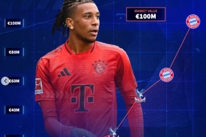 從英冠替補(bǔ)到拜仁MVP！德轉(zhuǎn)列23歲奧利塞生涯身價(jià)：3年暴漲8千萬