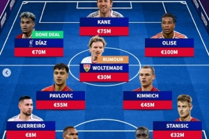 打幾分？德轉(zhuǎn)預(yù)測拜仁新賽季主力：前英超三叉戟+影鋒沃爾特馬德