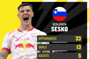 英媒：塞斯科轉(zhuǎn)會(huì)費(fèi)預(yù)計(jì)接近7000萬(wàn)歐，紐卡擔(dān)心被曼聯(lián)再次截胡