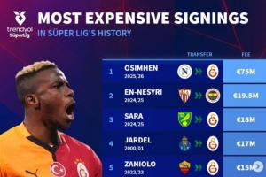 德轉(zhuǎn)列土超歷史買(mǎi)人榜：奧斯梅恩斷崖領(lǐng)跑，恩內(nèi)斯里&扎鳥(niǎo)在列