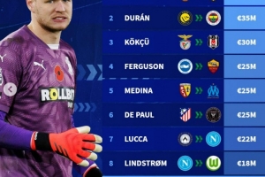 今年夏窗租借球員身價(jià)榜：拉什福德居首，德保羅、拉姆斯代爾在列