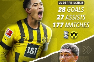 貝林兄弟對(duì)比：哥哥19歲身價(jià)1.2億歐&現(xiàn)1.8億，弟弟19歲2200萬(wàn)歐