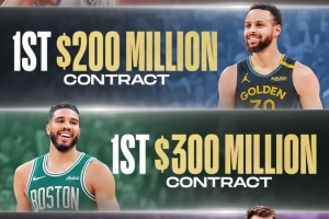 4億先生東契奇？美媒列1-3億合同開創(chuàng)者：霍二叔、庫里、塔圖姆