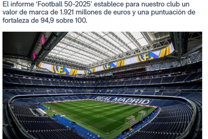 19.21億歐創(chuàng)紀錄！官方：皇馬連續(xù)第2年成為全球最具價值足球品牌