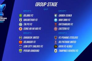 亞冠二級(jí)聯(lián)賽抽簽：國(guó)安遭遇澳超球隊(duì)，利雅得勝利遇印度球隊(duì)果阿