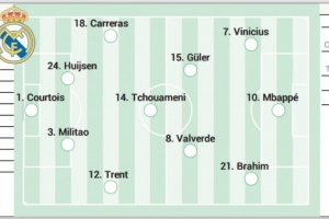 阿斯預(yù)測(cè)皇馬揭幕戰(zhàn)首發(fā)：巴爾韋德回歸 迪亞斯、居勒爾先發(fā)