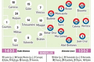 馬卡報(bào)預(yù)測(cè)皇馬首輪先發(fā)陣容：姆巴佩、維尼修斯、迪亞斯三叉戟