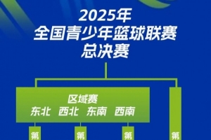 中國籃協(xié)U系列賽事體系改革：打造基層賽 新增區(qū)域賽&全國總決賽
