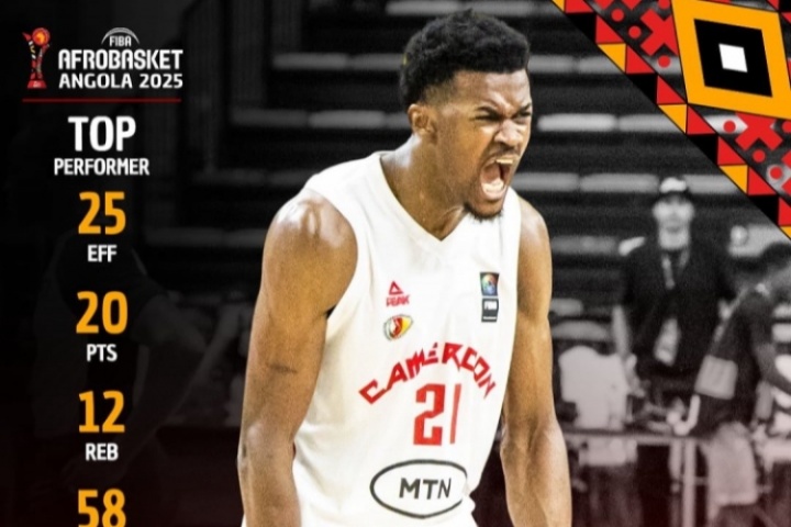 米西轟20分12板帶領喀麥隆進8強 非錦賽場均16.7+8.7&命中率76.9%