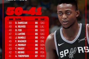 蒂格談2K26：?？怂鼓芰χ抵辽賾?yīng)該是88 希羅86也太低了