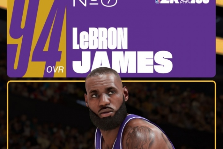 詹姆斯2K26能力值94引球迷炸鍋：最少96！憑啥庫里比老詹高？