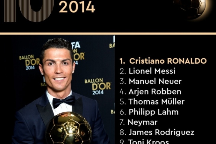金球獎(jiǎng)官方回顧2014金球：C羅兩連莊&生涯第3金，梅西諾伊爾前三