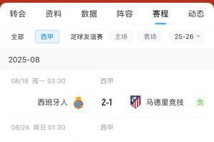 狀態(tài)糟糕！馬競今夏1.75億歐引進(jìn)9人，新賽季開局2輪不勝