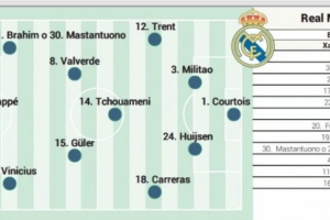 阿斯報預(yù)測皇馬首發(fā)：中衛(wèi)赫伊森+米利唐，馬斯坦托諾可能獲機會