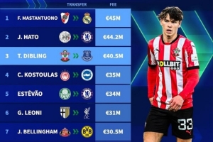 今夏U19球員轉(zhuǎn)會費排名：馬斯坦托諾4500萬歐居首