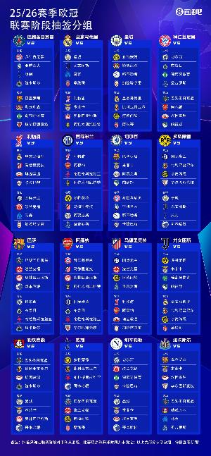 歐冠奪冠賠率：利物浦巴薩最被看好，巴黎、槍手、皇馬排3、4、5