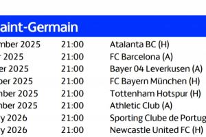 巴黎歐冠賽程：10月2日客戰(zhàn)巴薩 第4輪&第5輪連戰(zhàn)拜仁、熱刺