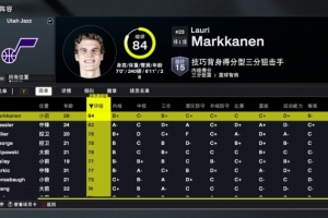 2K26爵士球員能力值：馬爾卡寧84居首 新援李凱爾74&樂福73