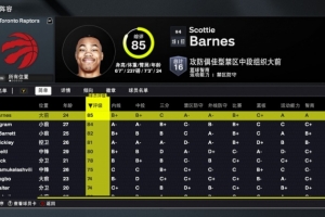 2K26猛龍能力值：隊內(nèi)5人80+！巴恩斯85隊內(nèi)最高 英格拉姆84第二