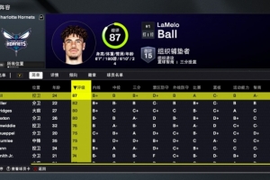 2K26黃蜂能力值：三球87隊內(nèi)最高！米勒82 4號秀克尼佩爾75