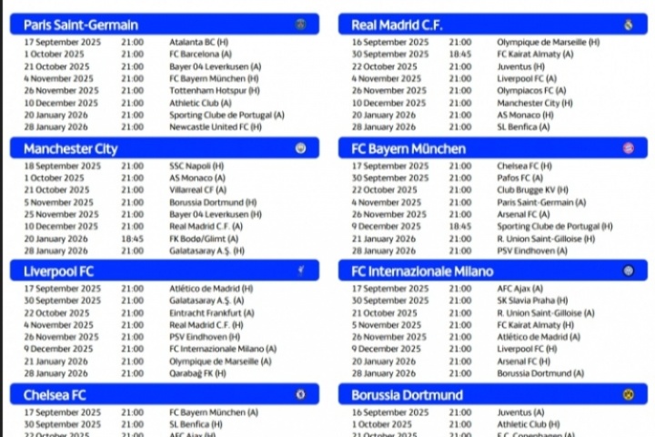 歐冠主要球隊(duì)賽程：皇馬10月1日遠(yuǎn)征哈薩克 巴薩10月2日大戰(zhàn)巴黎