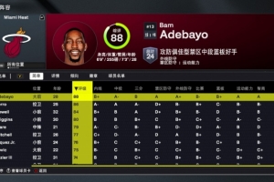 2K26熱火球員能力值：阿德巴約88全隊(duì)最高 新援鮑威爾84 維金斯80
