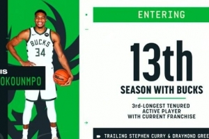 可能離隊？十三載忠誠堅守！字母哥效力雄鹿時長現(xiàn)役第3僅次庫追