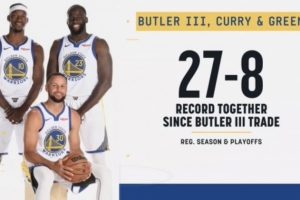 勝率77.1%！庫(kù)里/巴特勒/追夢(mèng)同時(shí)出戰(zhàn)時(shí) 勇士27勝8負(fù)