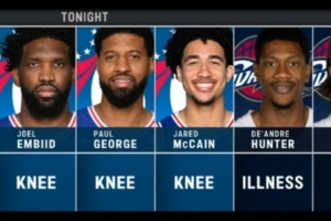 均傷兵滿營！76人vs騎士共6人缺席：恩比德/喬治/亨特/斯特魯斯等