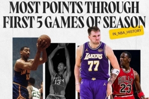 傳奇陣營(yíng)！湖人曬東契奇海報(bào)：前五場(chǎng)總得分200分 僅次于張伯倫